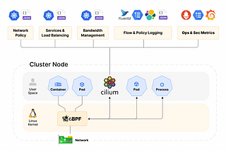 Redefining service mesh with Cilium