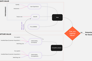 The Dynamics of Successful Products