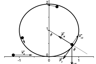 Solving an integral equation with a simple trick