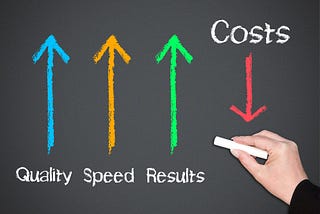 7 Ways CRM Solutions Help Organizations to Reduce Cost