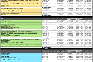 June 1- June 3 RT-Thread Global Tech Conference Agenda