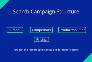 Google Ads Strategy for B2B SaaS Startup