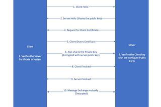 mTLS with Apache HTTP server