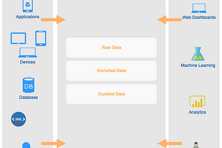 DaaS: Building a Low-Cost Lakehouse for Near Real-Time Analytics in Flink and Hudi