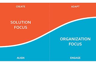 Common Mistakes in Implementing the 7-Stage Change Model and How to Avoid Them