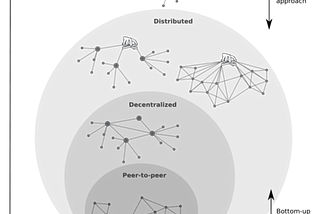 ARCC: Governance & Leadership Model in a Decentralized Economic Structure