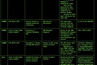 What about security in Kubernetes? Part 2 — Kube-Hunter