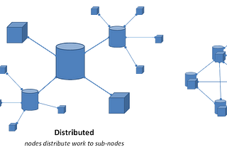 On-premise To Cloud To Serverless To Cloud Native To Serverless Less Applications??