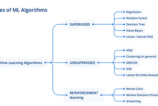 10 Must-Know Machine Learning Algorithms for Data Scientists