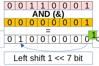 Converting (bit | binary) string to bytes in go and not only