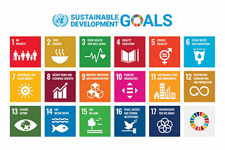 Poster of the 17 Sustainable Development Goals (SDGs)