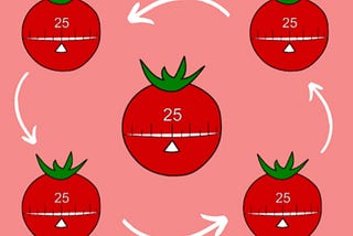 POMODORO TECHNIQUE
