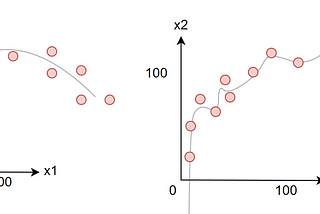 ML Fundamentals: Optimization problems and how to solve them