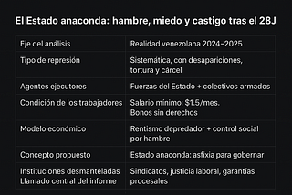 Asfixiar para gobernar: informe HRW y el modelo de control total del madurismo