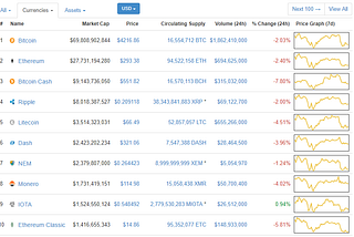 今さら聞けない！仮想通貨の特徴とおすすめランキング