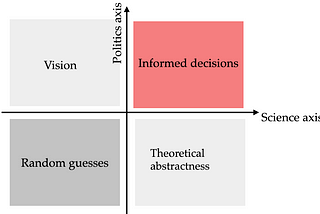 New scenarios for politics and science