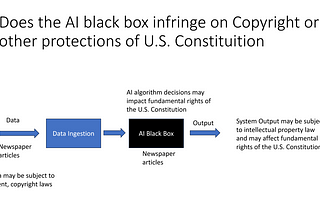 Case study of AI in publishing industry — New York Times vs. OpenAI and Microsoft case