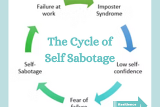 The Cycle of Self Sabotage