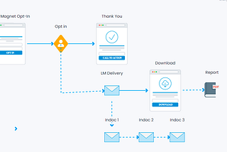 Lead Funnel Stategy