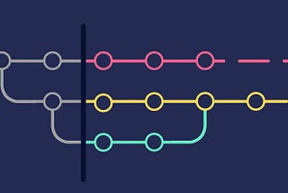 An opinionated git workflow