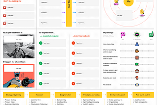 “Handbook of Me”: canvas template for team onboarding