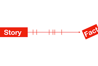 The word “story” on the left with a timeline leading out of it to the right where it ends at the word “fact”.