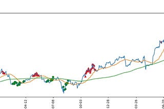 Stock Trading with CNNs: Time Series to Image Conversion