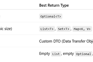 Java Methods Best Practice: Use Meaningful Return Types