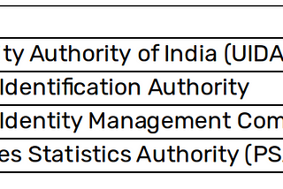 Digital Identity — Part 3 — Governance