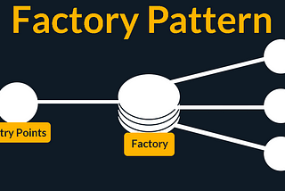 Factory Design Pattern