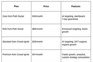 path social vs crowd ignite comparison chart