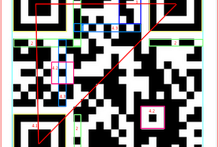 How Do QR Code Scanner Work in a Nutshell