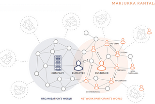 OPEN-MINDED ORGANIZATIONS CO-CREATE THE FUTURE WITH NETWORKS