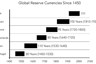 Bitcoin: A Generational Investment?