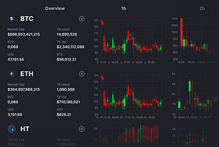 First data update — February 22