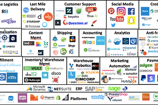 Part 2: eCommerce Infrastructure Market Map