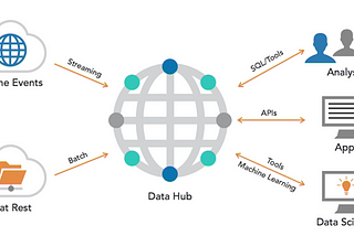 Introduction to Data Science