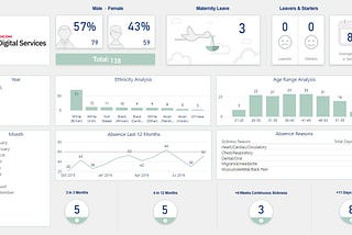 Prototype to Azure in less than 60 minutes