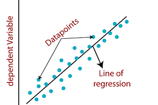 INTRODUCTION TO LINEAR REGRESSION