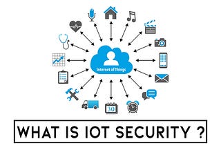 Everything you want to know about IOT Security ! Simplified