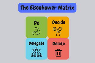 At the top it says “The Eisenhower Matrix”. Below are boxes with the 4 points of this time management tool: Do, decide, delegate, and delete.