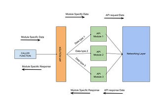 Modular Networking layer in kotlin using sealed classes