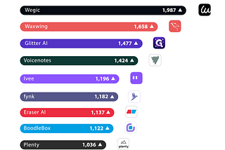🏆 10 Hottest New Productivity Apps - May 2024