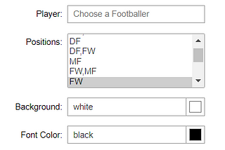 Using Widgets to Make Plotting Using Matplotlib Easy (Using Football Data)