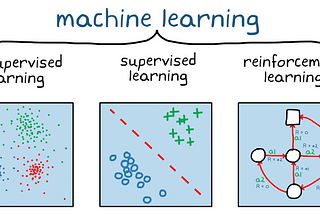 Introduction to machine learning