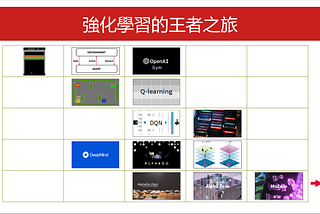 強化學習的王者之旅