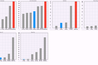 Benchmarking Dart’s json serialization and dataclass ecosystem