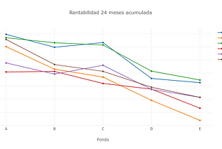¿Cual es la mejor AFP? — Chile, Mayo 2019