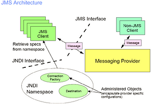 IBM MQ Basics