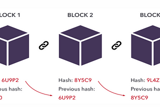 Ultimate Introduction to Blockchain